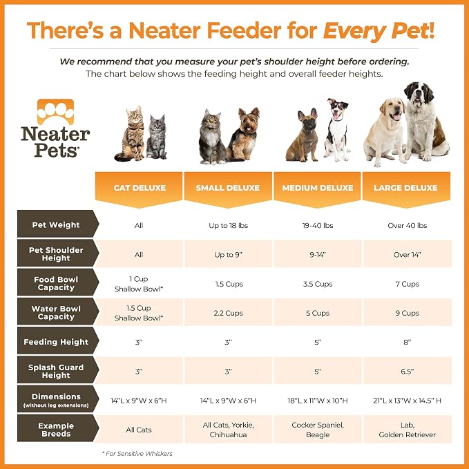 Neater Pet Brands Neater Feeder Deluxe Mess Proof Dog Bowls Elevated for Large Dogs Over 40 lbs, Made in USA, No Spill Raised Dog Food Bowl Stand Feeding Station, Food and Water Bowl Set, Cappuccino