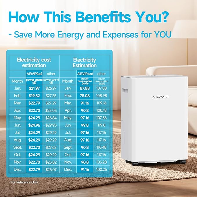 34 Pints Dehumidifiers for Home with 6.56ft Drain Hose, Smart Humidity Control, Max 2441 Sq.Ft Quite & Energy Efficient Dehumidifier for Basement Bedroom Bathroom with Auto Shut Off, 2.5 L Water Tank