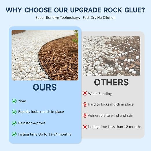 Mulch Glue, 16.9 fl oz - Sprayer Ready to Use Rock Glue for Landscape - Pet Safe & Plant Safe, Fast-Dry No Dilution - Spray for Gravel/Pebbles/Stones for Outdoor Gardens