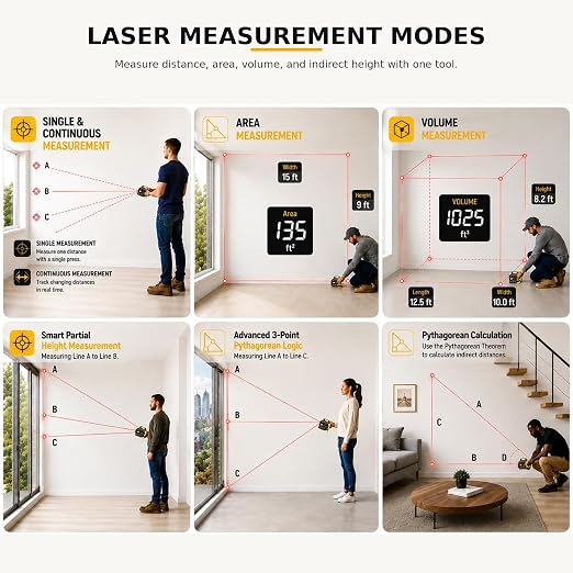 4-in-1 Digital Laser Tape Measure, 16FT Tape, 328FT Distance Meter | 33FT cross-line laser for room measurements, furniture layout, doorway clearance, picture hanging and shelf installation.