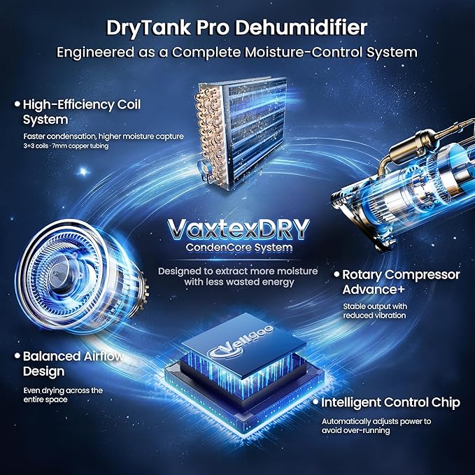 6000 Sq Ft Dehumidifier, Energy Star Most Efficient 2025 Max 140 Pint/Day Dehumidifier for Basement, Large Room and Home with Drain Hose, Auto Defrost, Smart Humidity Control, Auto Restart