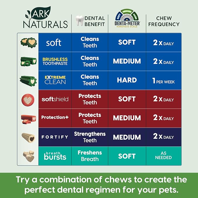 ARK NATURALS Soft Brushless Toothpaste for Large Breeds, 18 oz Bag, Soft-Baked Dog Dental Chew with Toothpaste Center, Freshen Breath, Reduce Plaque & Tartar (Pack of 6)