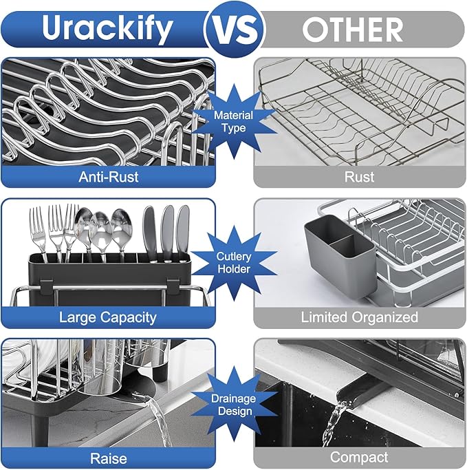 Urackify Stainless Steel Dish Drying Rack - Large Capacity Kitchen Counter Organizer with Drain Board, Utensil Holder & Detachable Cup Shelf, Surgical-Grade Rust-Proof Dish Drainer, Easy Assembly