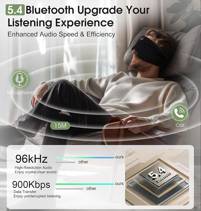 Sleep Mask with Headphones Bluetooth 5.4, TOPOINT Blackout Eye Mask for Sleeping Headphones Earphones with Soft Bamboo Cotton Cooling Breathable, Speaker for Side Sleepers Women Men Travel, Black