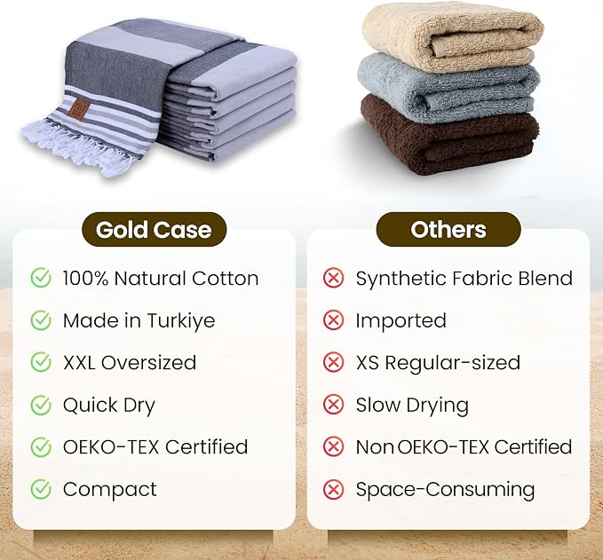 Gold CASE Turkish Beach Towel Set of 6 – 100% Cotton Large Turkish Bath Towels 70 x 38'' – OLYMPOS Oversized, Quick Dry & Sand Free Beach Towel – Lightweight Towels Set - Black