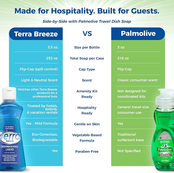1-Shoppe All-in-Kit Terra Breeze Hotel Liquid Dish Soap Detergent, 3.5 oz (Case of 36)