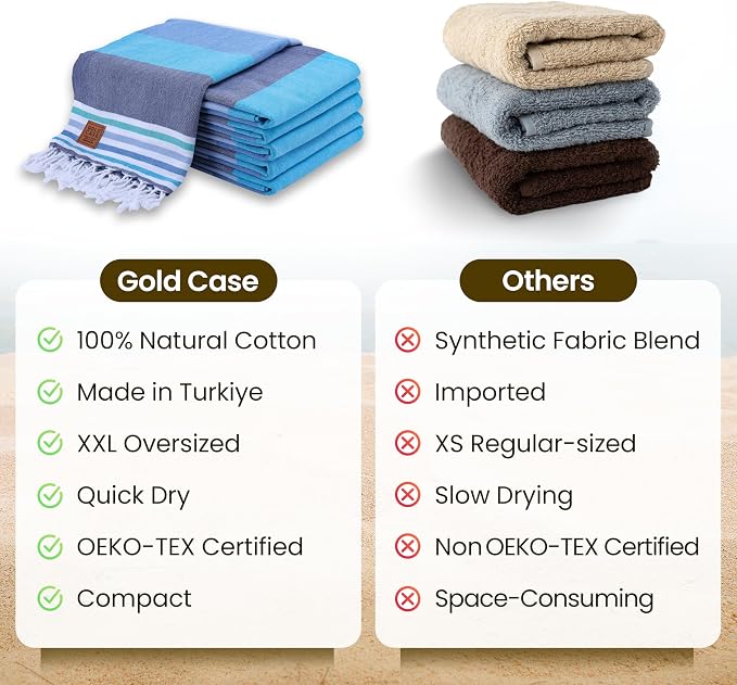 Gold CASE Turkish Beach Towel Set of 6 – 100% Cotton Large Turkish Bath Towels 70 x 38'' – OLYMPOS Oversized, Quick Dry & Sand Free Beach Towel – Lightweight Towels Set - Blue