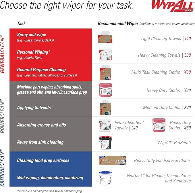 WypAll GeneralClean L10 Cloths Light Cleaning Wipes (01770), Dairy Towels, Bulk Paper Wipers, White (12 Packs of 200 Sheets, 2,400 Sheet Total)