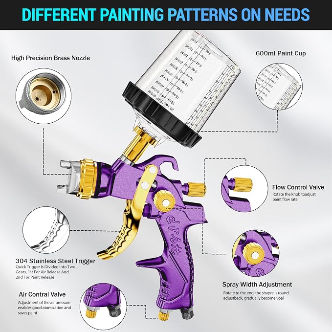 HVLP Air Spray Gun with 1.4/1.7/2mm Nozzles & Air Compressor Regulator, Air Spray Paint Gun w/10pcs 600cc Mixing Cup and Lids, Automotive Paint Sprayer for Car, House Painting, Furniture (Purple)