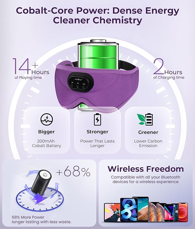MUSICOZY 3D Bluetooth Sleep Mask with Headphones and Timer, Wireless Sleep Headphones for Side Sleepers, Eye Mask with Bluetooth Headphone, Unique Gifts for Men Women, Purple