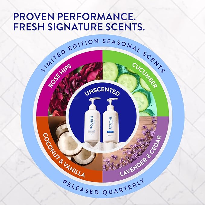Routine Wellness Anti-Thinning Shampoo and Conditioner Set for Thinning Hair - Biotin DHT Blocker Women & Men - Color Safe Shampoo for Hair Loss & Healthier Hair - Cucumber Set