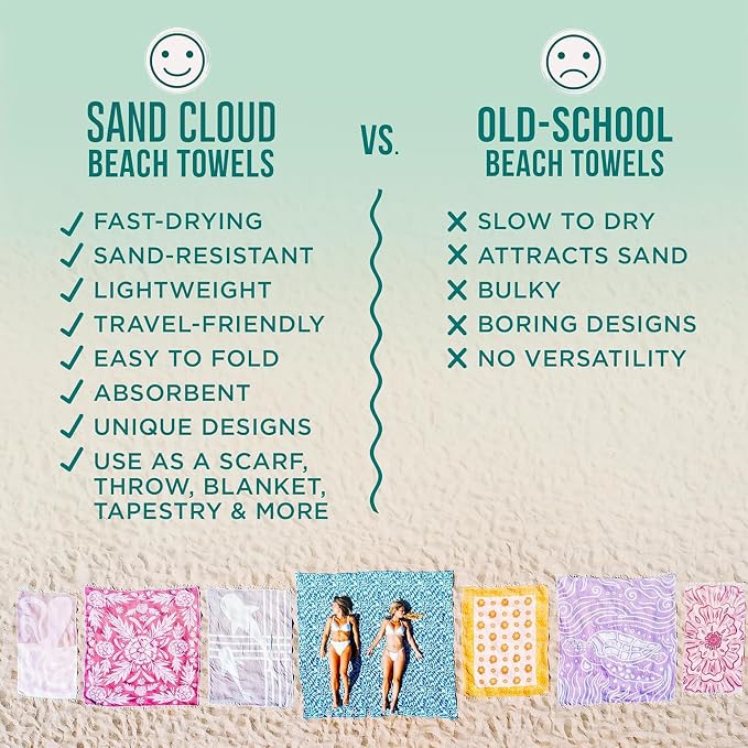 Sand Cloud Turkish Beach Towel - Sand Resistant & Quick Dry Towel | 100% Certified Organic Turkish Towel - Bath Towel or Beach Blanket for Picnic - As Seen on Shark Tank - Gocek (Sage Green)