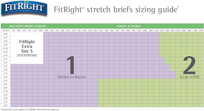 FitRight Stretch Adult Incontinence Briefs with Tabs, Ultra Absorbent, Size 1, 30" to 52", 80 Count