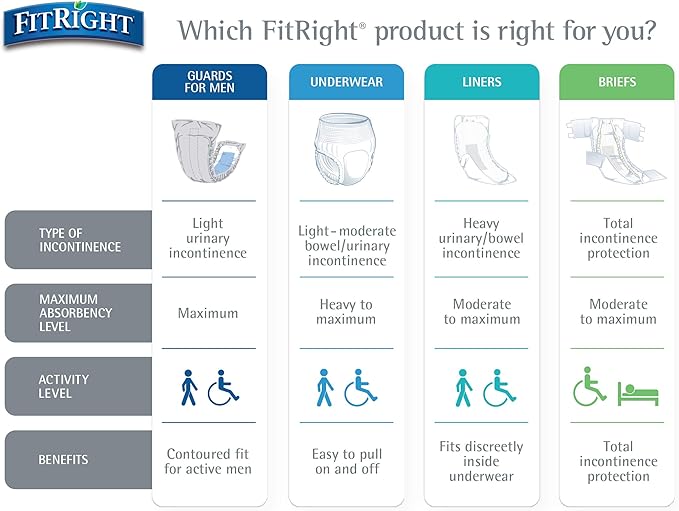 FitRight Stretch Adult Incontinence Briefs with Tabs, Ultra Absorbent, Size 1, 30" to 52", 80 Count