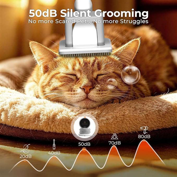 FIXR Dog Grooming Vacuum Kit with Clippers, 12000Pa Strong Suction, 2L Large Dust Cup, Low Noise <50dB, 5-in-1 Pet Hair Trimmer for Dogs Cats Shedding & Home Grooming