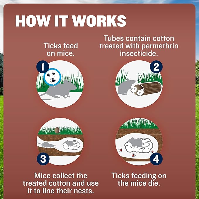 Thermacell Tick Control Tubes; 12 Per Box; No Spray, Easy-to-Use; Kills Ticks That May Carry Lyme Disease; Place in Backyard, Gardens or Wooded Areas Twice a Year; Won't Harm Kids, Pets or Environment