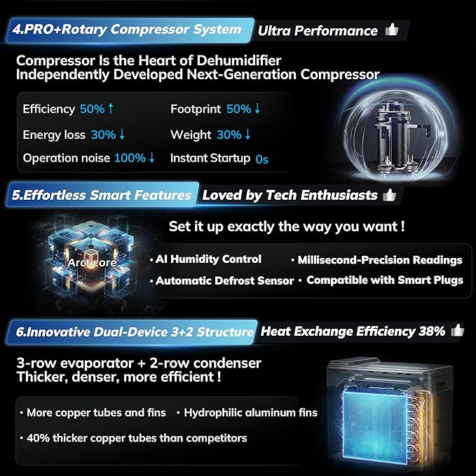 AEOCKY 4500 Sq.Ft Energy Star Most Efficient 2025 Dehumidifier with Pump, Max 80 Pint/Day Smart Compressor Dehumidifier with Drain Hose, Intelligent Humidistat,for Basement,Bedroom,Home,Bathroom