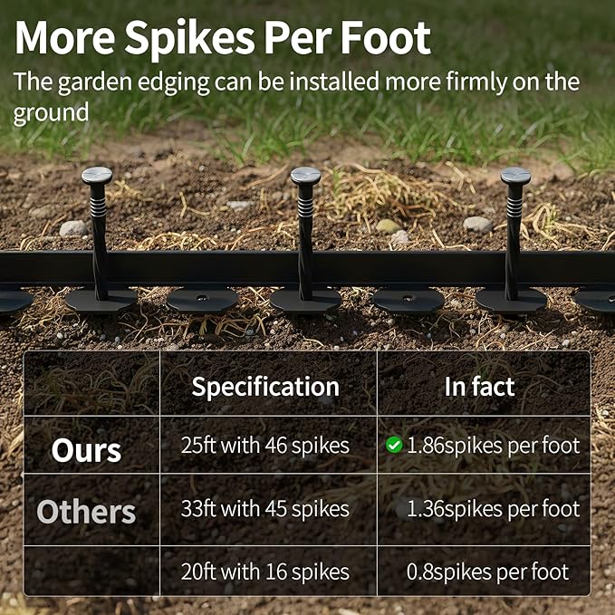AggFencer Landscape Edging 4in Garden Edging Borders No Dig 50ft | Flexible Landscaping Edging Kit for Flower Bed Lawn Yard Grass Green with 92 Pcs Spikes