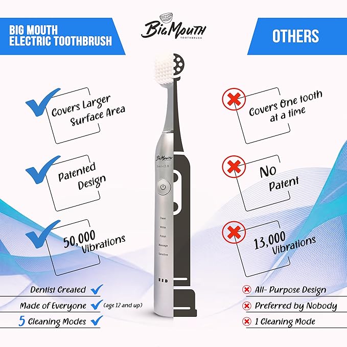 BIG MOUTH TOOTHBRUSH Dr Bobbi Electric Toothbrush for Adults | Ultrasonic Rechargeable Toothbrush with 5 Cleaning Modes & 2-Minute Smart Timer | Retains 42-Day Battery | Travel-Friendly Platinum