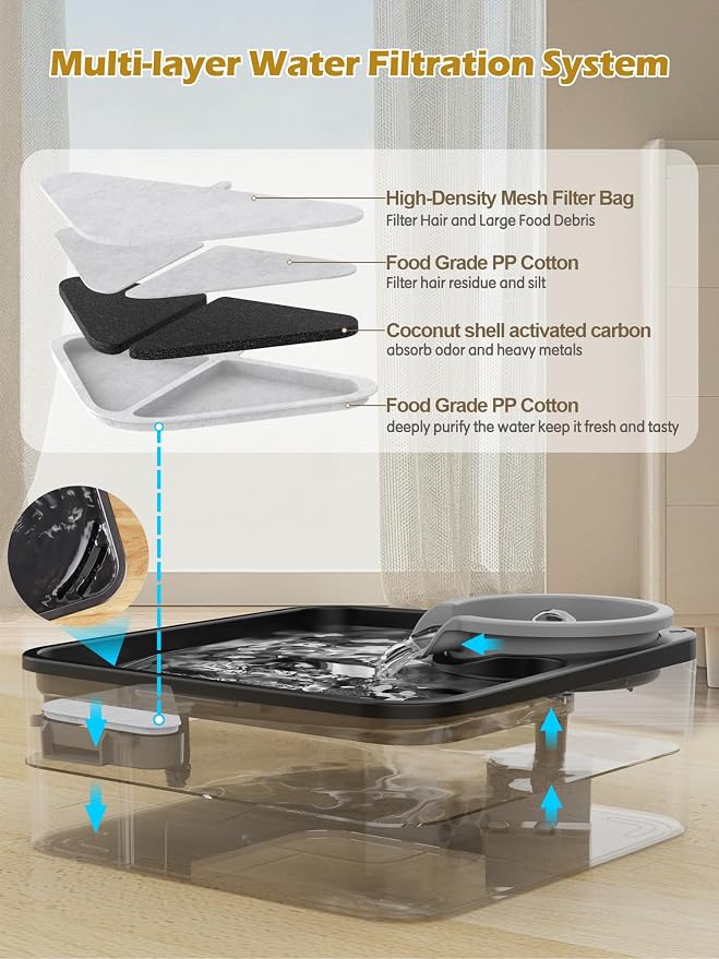Kastty 2 Gallon Dog Water Fountain Ultra Large/Wide Pet Fountain BPA-Free Premium Dog Water Bowl Dispenser with 5 Filtration Safe Pump& LED Shortage Reminder, Large Dogs Cats& Multi-Pet Home FS55