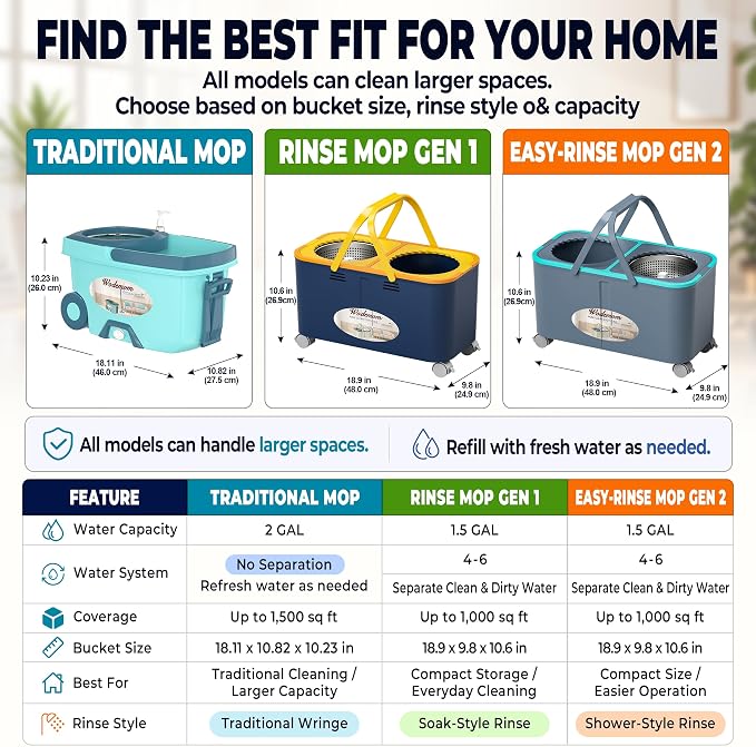 Mop and Bucket Set with Clean & Dirty Water Separation, Spin Mop with 360° Wheels & Drain, 6 Microfiber Heads,Adjustable Handle for Pet Owners, Kitchen, Bathroom, Hardwood & Tile Floors