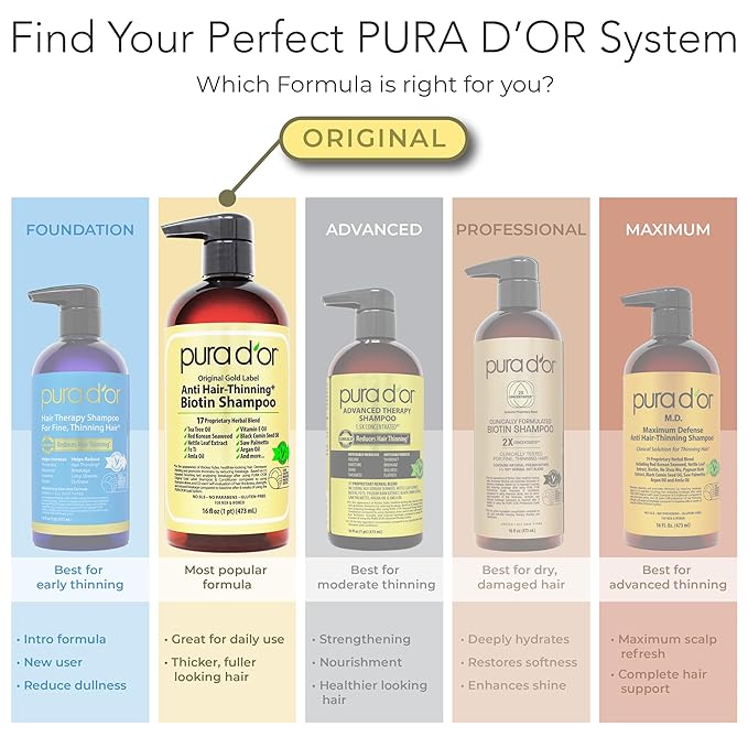 PURA D'OR Anti-Thinning Biotin Shampoo and Conditioner, CLINICALLY TESTED Effective Results, Herbal Blend Thickening Products For Women & Men, Original Gold Label Set, Natural Earthy Scent, 16oz x2 | Deep Moisturizing