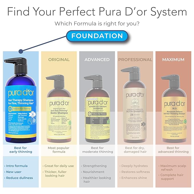 PURA D'OR Hair Thinning Therapy Biotin Shampoo and Conditioner Set, CLINICALLY TESTED Effective Results, Hair Thickening Products For Women & Men, Herbal Scent, Color Safe, 16oz x2