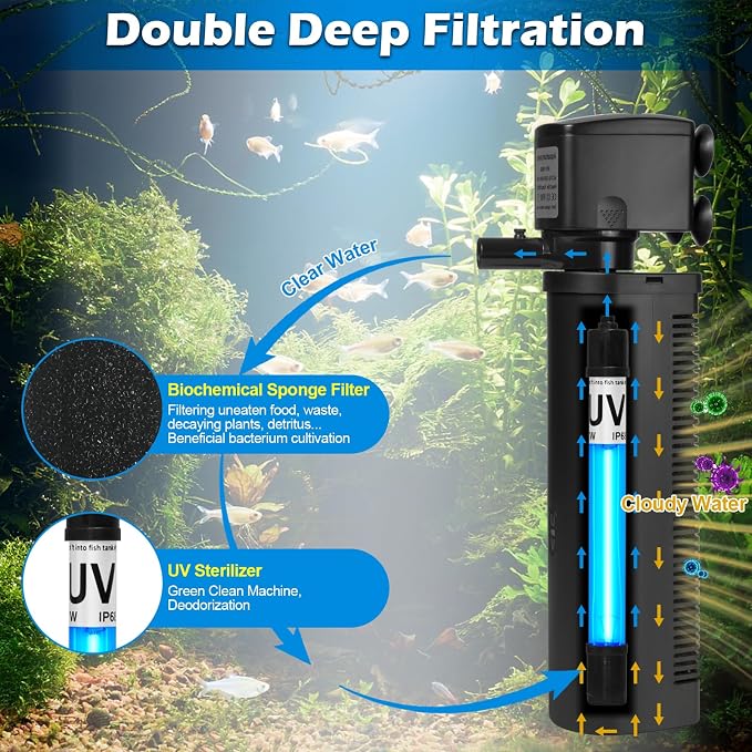 TARARIUM U-V Aquarium Filter for 80-200Gal Tank,Most Powerful in the Series | Bio Sponge+U-V Internal Filter, Green Killing, Internal Filter, Aeration, Deodorization, Saltwater Freshwater Clear, 608GPH