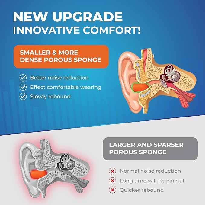 ATERET Earplugs 200 Pairs I 32db Noise Cancelling Soft Disposable Ear Plugs I Safety Hearing Protection for Travel Concert Hunting Shooting Range Work Construction