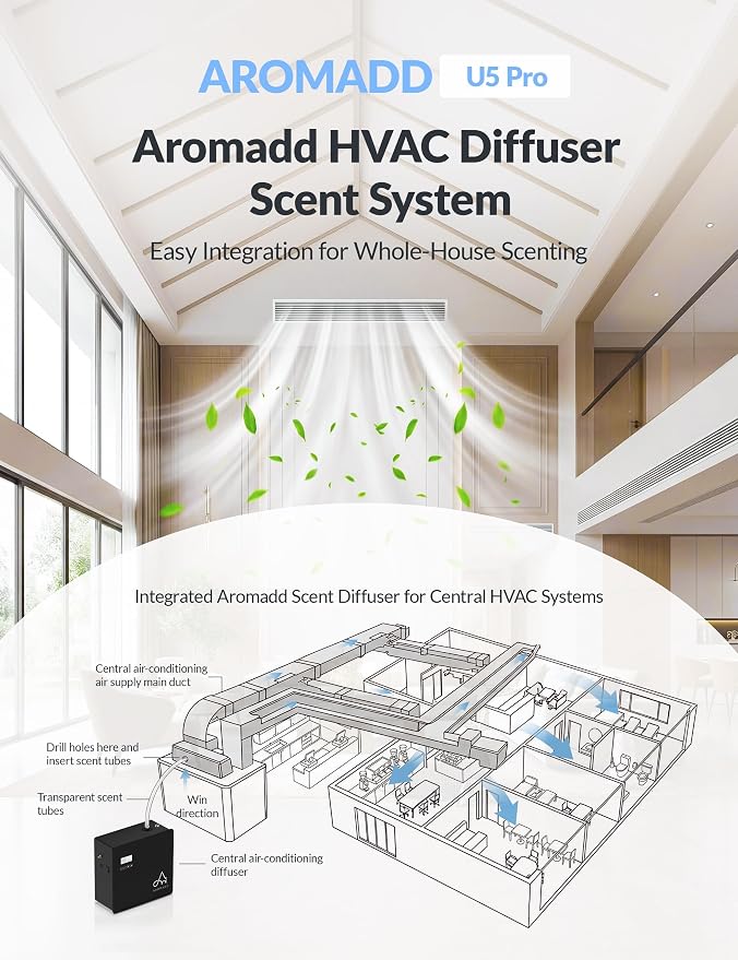 2026 Upgraded 3500 Sq.Ft HVAC Scent Diffuser for Home, Smart Whole House Scent System with App & Remote Control, Hotel Collection Waterless Diffuser for Large Room, Cold Air Tech, 600mL, Black