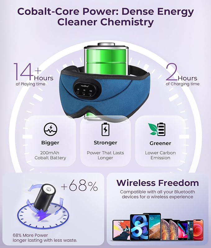 MUSICOZY 3D Bluetooth Sleep Mask with Headphones and Timer, Wireless Sleep Headphones for Side Sleepers, Eye Mask with Bluetooth Headphone, Unique Gifts for Men Women, Blue