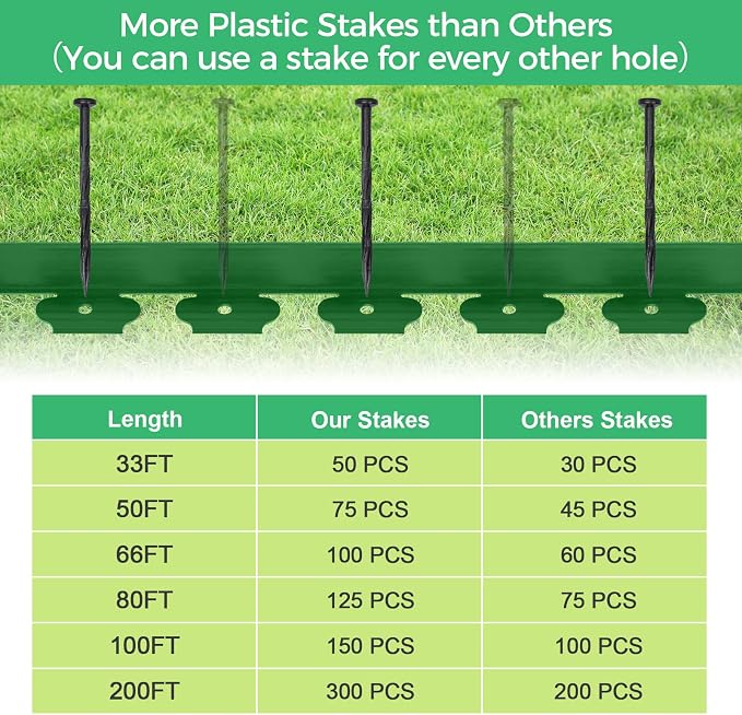 2-Inch x 50 FT Landscape Edging Border with 75 Stakes, Garden Edging Border Lawn Edging Border, Plastic Edging Border Flexible for Garden Flower Beds Lawn Yard Paver Pathway (Green)