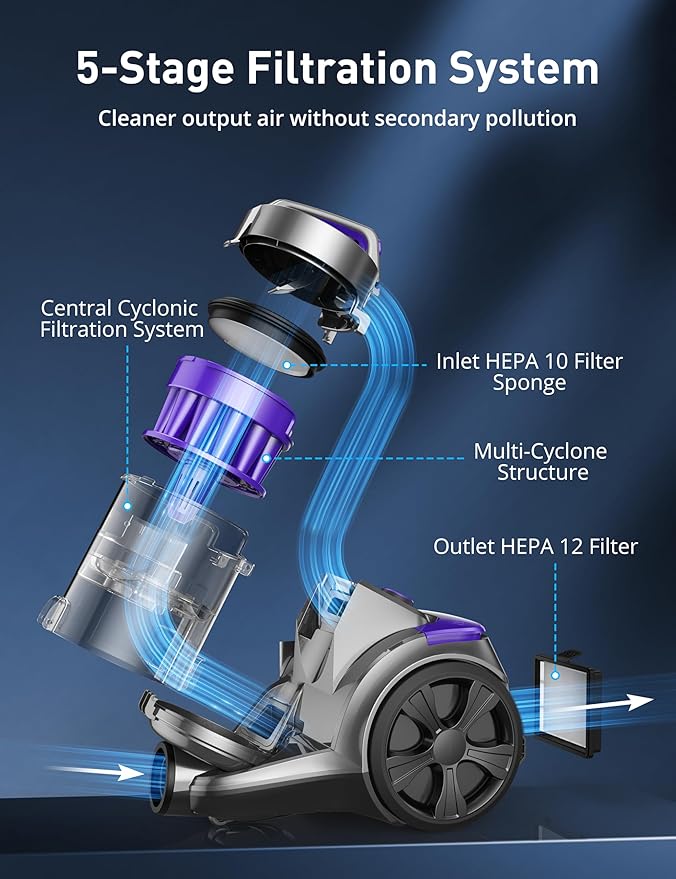 Canister Vacuum Cleaner, 1400W Bagless Vacuum Cleaner, Multi-Cyclonic 5 Stage Filtration, 2 Anti-Allergen HEPA Filters, 3.5QT Dust Cup, 4 Tools, Corded Vacuum for Hard Floor, Carpets, Pet Hair, Purple