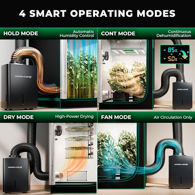 MARS HYDRO 18L/Day (38 Pints) Compressor Dehumidifier, with Digital Humidity Control Display, Air Duct, Drain Hose & Washable Filter, Powerful Dehumidification for Grow Tent and Home