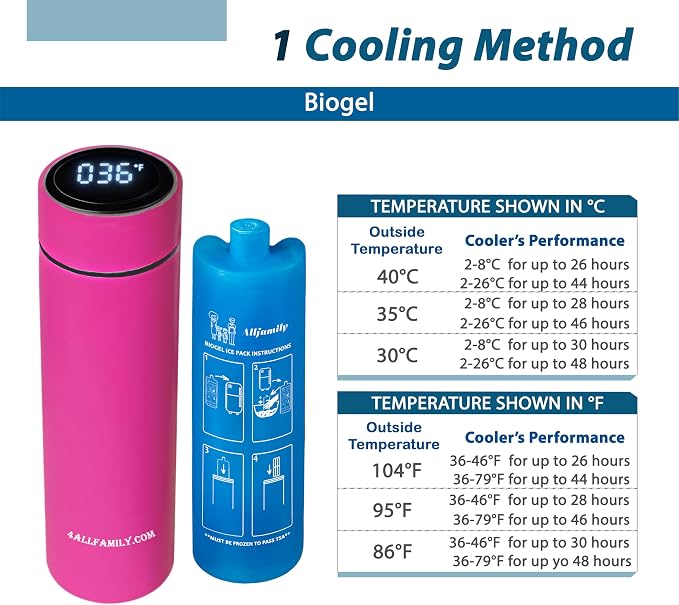 4ALLFAMILY Nomad Medium Pro Insulin Cooler Travel Case - Pink | TSA-Approved Insulin Cooler with Biogel Ice Pack, Temperature Display, and Insulated Bag for Portable Medication Storage