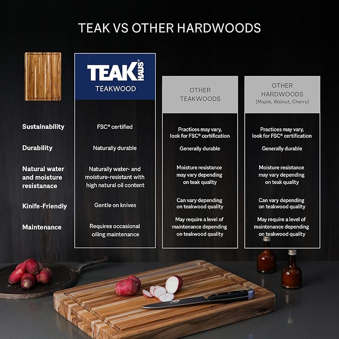 Teakhaus Butcher Block Cutting Board - Extra Large Wooden Cutting Board - Holiday Gift Ideas for Men and Women - Gift-Ready End Grain Wood, Knife Friendly - FSC Certified