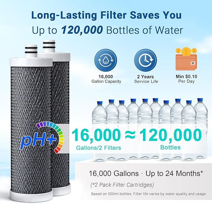 LCF Replacement Filter, Compatible with LCF-CF-01-ALK, Waterdrop Filter Replacement for WD-CTF-04 System, Replaces WD-CFF-02, 6+1-Stage, 𝐒𝐢𝐥𝐯𝐞𝐫 𝐈𝐨𝐧𝐬 Enhanced, 16,000 Gallons, 2-Pack