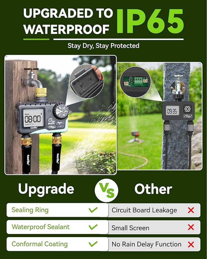 RAINPOINT 2 Zone Sprinkler Timer with Brass Inlet and Outlet - Water Timer for Garden Hose with Rain Delay/Manual Watering/Automatic Irrigation Controller System for Yard Lawn Garden(Blue)