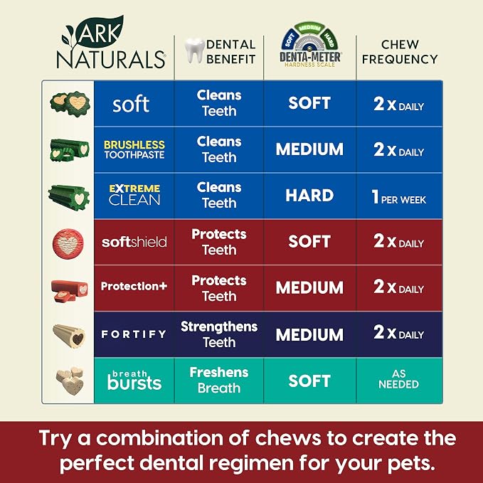 ARK NATURALS Soft Shield Protection+ Brushless Toothpaste, Dog Dental Chews for Large Breeds, Stops Plaque & Tartar, Freshens Breath (Pack of 6)