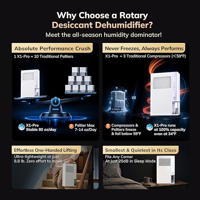 AEOCKY 1000 Sq.Ft Rotary Desiccant Dehumidifier, 85oz Water Tank, Never Frost, Small dehumidifier for Bedroom, Bathroom, Closet, RV, Room, with Drain Hose, Intelligent Humidistat, Quiet (White)