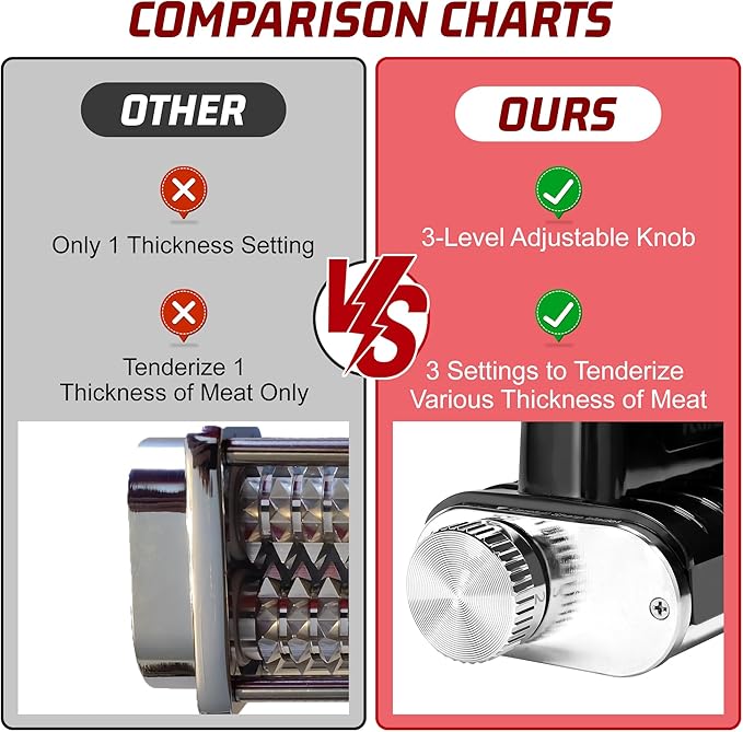 Adjustable Thickness Meat Tenderizer Attachment for Kitchenaid Stand Mixers, Meat Tenderizer Tool, Steak Cuber Processor Accessories, Dishwasher Safe, BPA Free Food Grade Plastic
