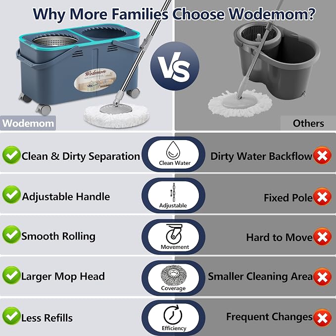 Mop and Bucket Set with Clean & Dirty Water Separation, Spin Mop with 360° Wheels & Drain, 6 Microfiber Heads,Adjustable Handle for Pet Owners, Kitchen, Bathroom, Hardwood & Tile Floors