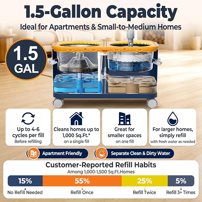 Compact Spin Mop and Bucket with Clean & Dirty Water System, Floor Mop with 360° Swivel Wheels, 61" Handle, 6 Reusable Mop Heads for for Wood, Tile, Vinyl, Baseboards- Blue/Yellow
