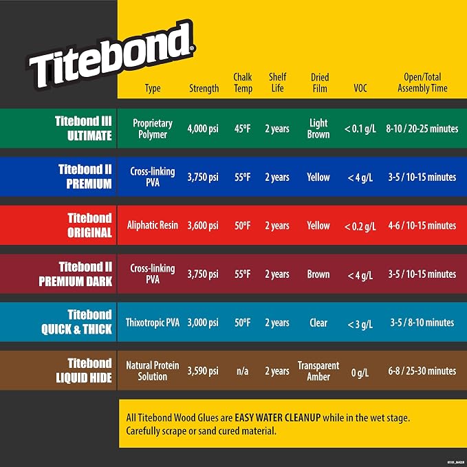 Titebond III Ultimate Wood Glue 4 Oz. (12 Pack) – Premium Professional Woodworking Adhesive, Waterproof, Strong Initial Tack, Interior/Exterior Use, Easy Water Cleanup – 1412