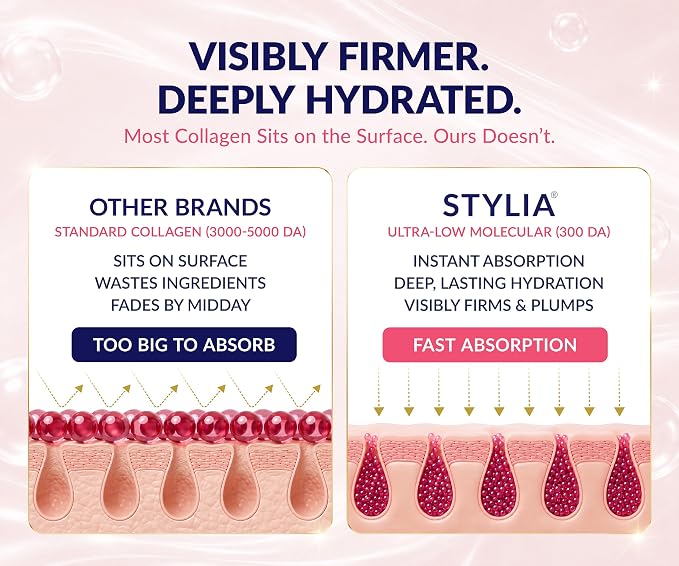 STYLIA V Line Lifting Collagen Face Mask - Lift, Firm & Contour Jawline - Double Chin Strap with Hyaluronic Acid & Aloe Vera - Hydrating Neck & Face Tightening Mask - Chin Strap for Sleeping - 20PC