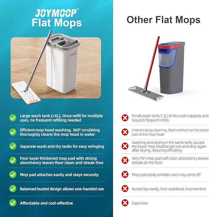 JOYMOOP Flat Mop System, Microfiber Mop and Bucket Set, White, Hands-Free Floor Cleaning System with Wringer, Wet and Dry Use, 60" Handle, Includes 4 Reusable Pads