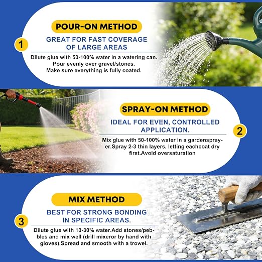 Mulch Glue for Landscaping, 1 Gallon Ready-to-Use Rock & Gravel Glue, Fast-Drying Mulch Adhesive, No Dilution Landscape Binder, Pet & Plant Safe for Mulch, Pebbles, Stones & Garden Beds