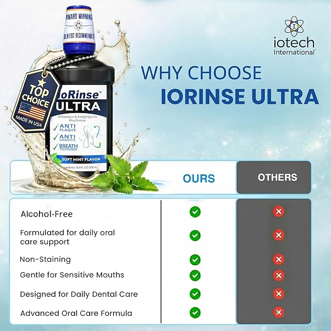 ioRinse Ultra Mouthwash is the Choice of 1,000s of Dentists as the Mouth Wash for Adults and Kids Oral Care and Hygiene. It's an Alcohol Free, Bad Breath Treatment and Gum mouthwash with Xylitol.