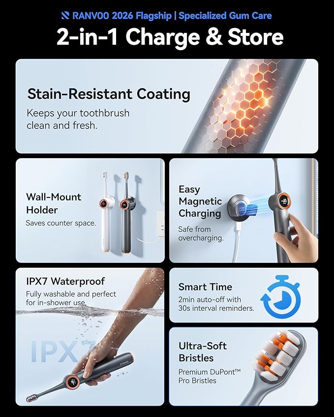 AirJet X3 MAX [Specialized Gum Care] Electric Toothbrush, 100% Plaque Removal, Recession Prevention, Presure Sensor, 60-Day Battery Life for Trip & Travel, Whitening, for Advanced Oral Health, Gray