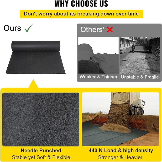 VEVOR Geotextile Landscape, 15ft x 20ft 4 oz Non-Woven PP Drainage 350N Tensile Strength & 440 N Load Capacity, for Ground Cover, Garden Fabric, French Drains, Black